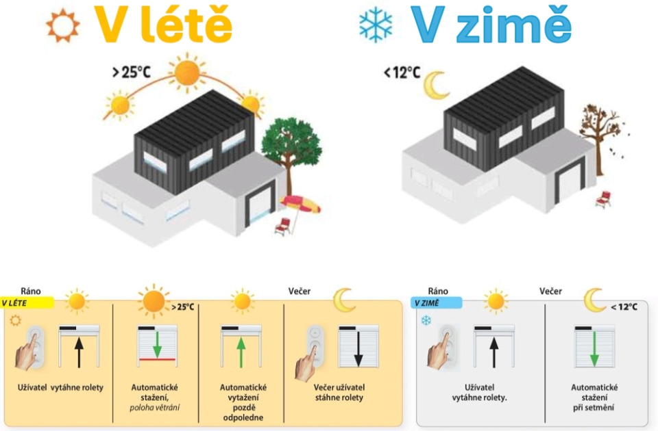 CLIMATE+ - Screenroll ZIP Solar